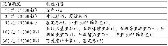 猎神单笔充值