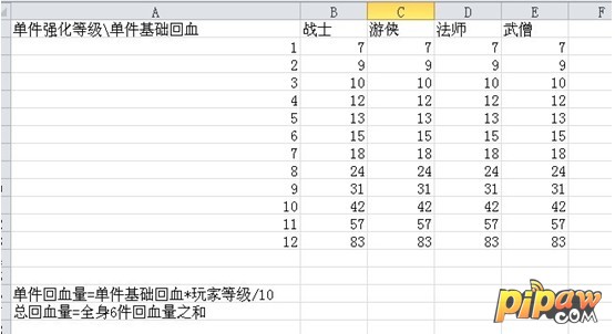 攻击回血的计算法